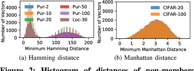 Figure 3 for On the (In)Feasibility of Attribute Inference Attacks on Machine Learning Models