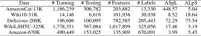 Figure 2 for Block-wise Partitioning for Extreme Multi-label Classification