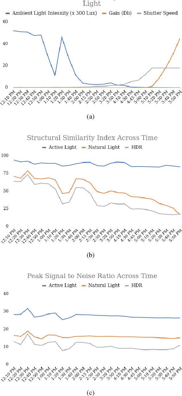 Figure 3 for A Robust Illumination-Invariant Camera System for Agricultural Applications