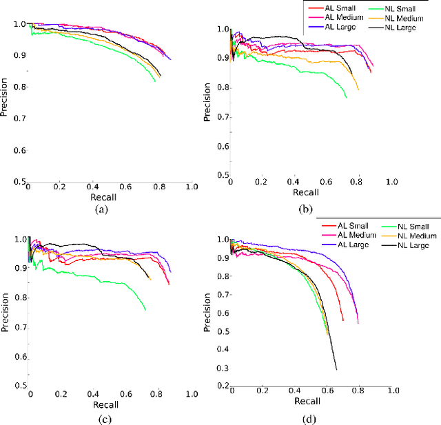 Figure 4 for A Robust Illumination-Invariant Camera System for Agricultural Applications