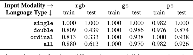 Figure 4 for Conditional Driving from Natural Language Instructions