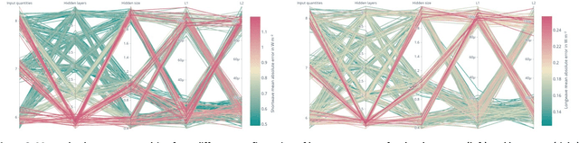 Figure 3 for Machine Learning Emulation of 3D Cloud Radiative Effects