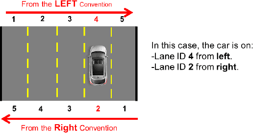 Figure 1 for Real-Time Lane ID Estimation Using Recurrent Neural Networks With Dual Convention