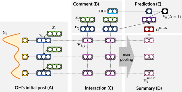 Figure 4 for Attentive Interaction Model: Modeling Changes in View in Argumentation