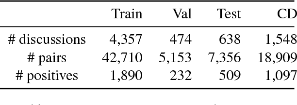 Figure 2 for Attentive Interaction Model: Modeling Changes in View in Argumentation