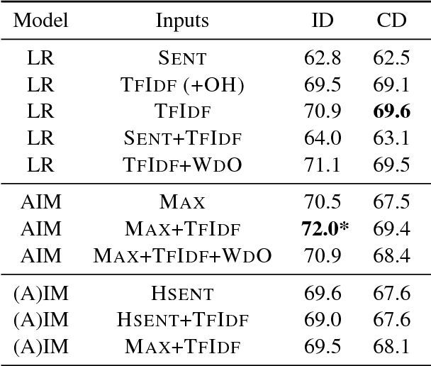 Figure 3 for Attentive Interaction Model: Modeling Changes in View in Argumentation