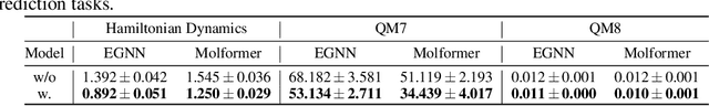 Figure 4 for Discovering the Representation Bottleneck of Graph Neural Networks from Multi-order Interactions