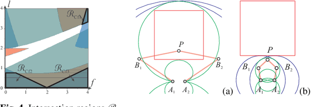 Figure 4 for Solution regions in the parameter space of a 3-RRR decoupled robot for a prescribed workspace