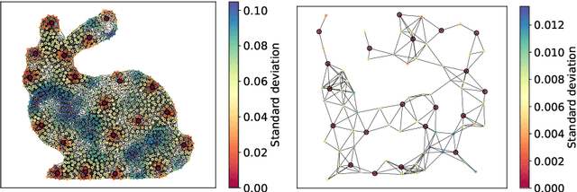 Figure 2 for Kernel-Based Models for Influence Maximization on Graphs based on Gaussian Process Variance Minimization