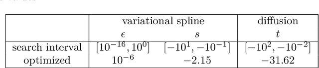 Figure 3 for Kernel-Based Models for Influence Maximization on Graphs based on Gaussian Process Variance Minimization