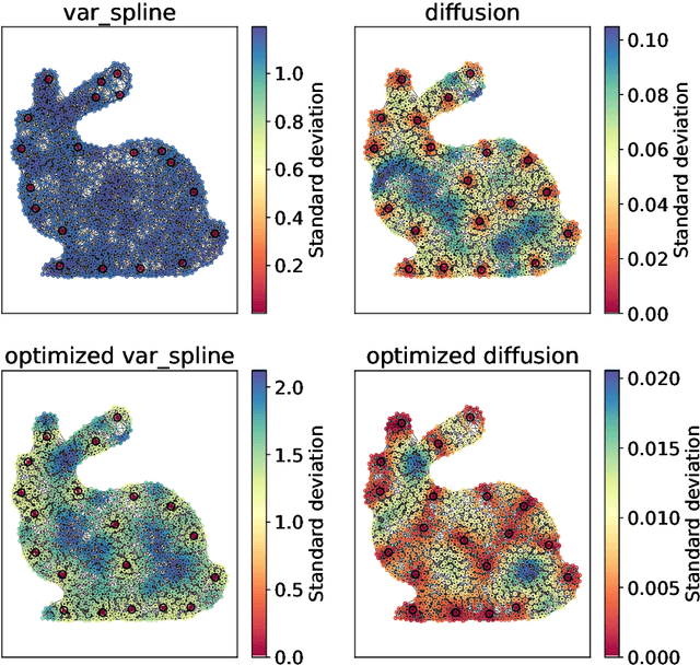 Figure 4 for Kernel-Based Models for Influence Maximization on Graphs based on Gaussian Process Variance Minimization