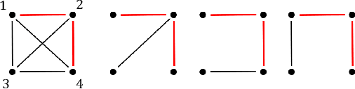 Figure 4 for On the Relationship Between Probabilistic Circuits and Determinantal Point Processes