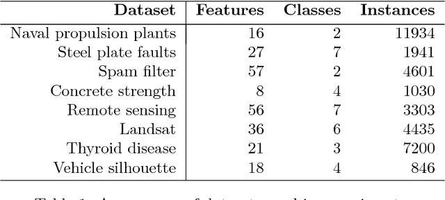 Figure 2 for Cost-sensitive Selection of Variables by Ensemble of Model Sequences