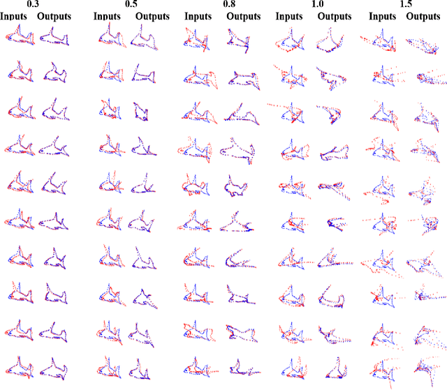 Figure 4 for Non-Rigid Point Set Registration Networks