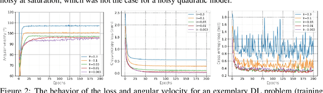 Figure 2 for AutoDrop: Training Deep Learning Models with Automatic Learning Rate Drop