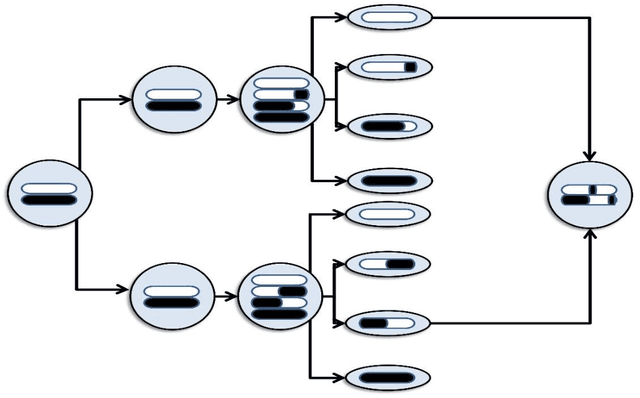 Figure 3 for On Sexual Selection