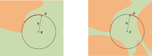 Figure 1 for Not all broken defenses are equal: The dead angles of adversarial accuracy