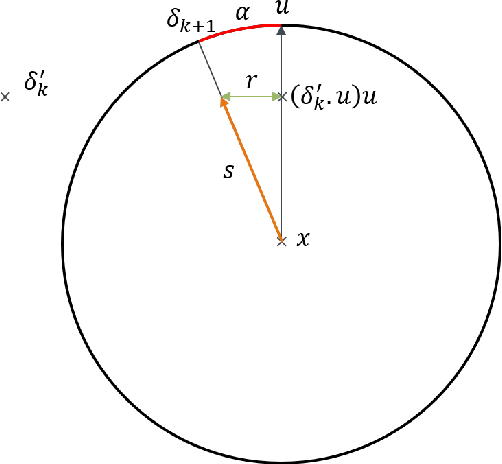 Figure 3 for Not all broken defenses are equal: The dead angles of adversarial accuracy