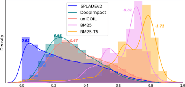 Figure 1 for Dual Skipping Guidance for Document Retrieval with Learned Sparse Representations