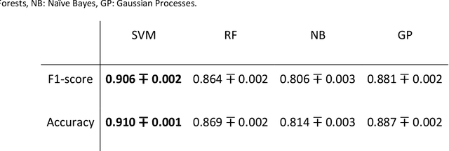 Figure 3 for Chimpanzee voice prints? Insights from transfer learning experiments from human voices