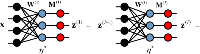 Figure 2 for CNNs are Globally Optimal Given Multi-Layer Support