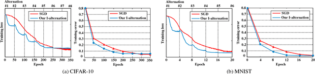 Figure 4 for CNNs are Globally Optimal Given Multi-Layer Support