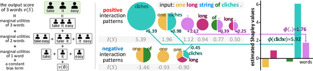 Figure 3 for Towards Axiomatic, Hierarchical, and Symbolic Explanation for Deep Models
