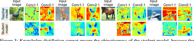 Figure 4 for Towards Axiomatic, Hierarchical, and Symbolic Explanation for Deep Models