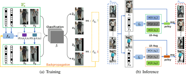 Figure 3 for Fine-Grained AutoAugmentation for Multi-Label Classification