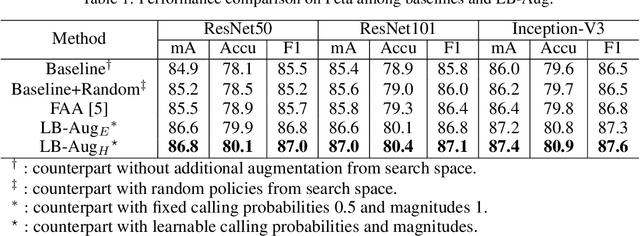 Figure 2 for Fine-Grained AutoAugmentation for Multi-Label Classification