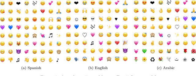 Figure 3 for EvoMSA: A Multilingual Evolutionary Approach for Sentiment Analysis