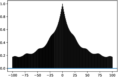 Figure 3 for Multimodal Meta-Learning for Time Series Regression