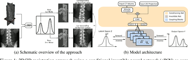 Figure 1 for Representing Ambiguity in Registration Problems with Conditional Invertible Neural Networks