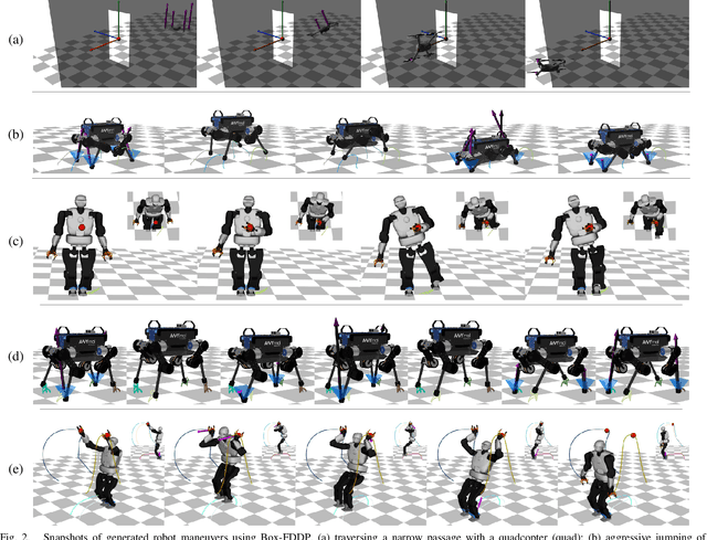 Figure 2 for A Direct-Indirect Hybridization Approach to Control-Limited DDP