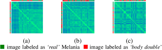 Figure 4 for Does Melania Trump have a body double from the perspective of automatic face recognition?