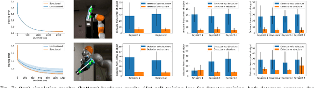 Figure 3 for Learning Extended Body Schemas from Visual Keypoints for Object Manipulation