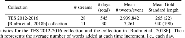 Figure 2 for TSSuBERT: Tweet Stream Summarization Using BERT