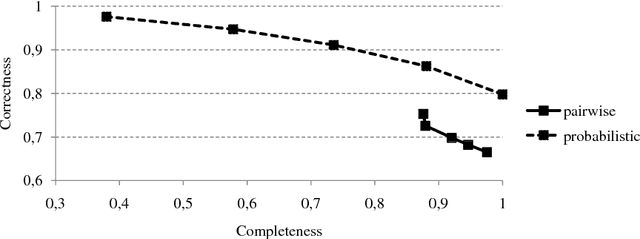 Figure 1 for Label Ranking with Abstention: Predicting Partial Orders by Thresholding Probability Distributions (Extended Abstract)