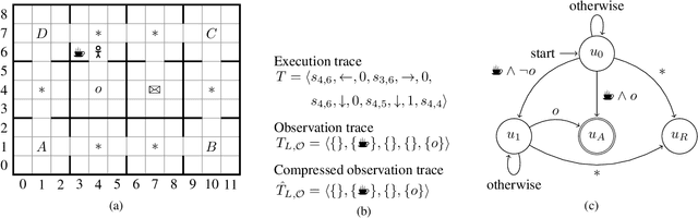 Figure 1 for Induction of Subgoal Automata for Reinforcement Learning