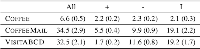 Figure 2 for Induction of Subgoal Automata for Reinforcement Learning