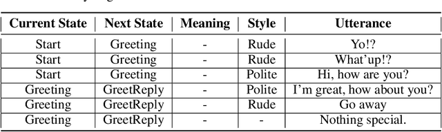 Figure 2 for Towards Explainable Social Agent Authoring tools: A case study on FAtiMA-Toolkit