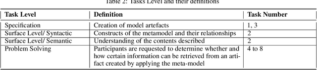 Figure 4 for Towards Explainable Social Agent Authoring tools: A case study on FAtiMA-Toolkit