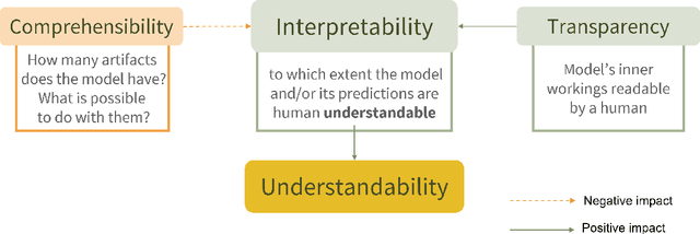 Figure 3 for Towards Explainable Social Agent Authoring tools: A case study on FAtiMA-Toolkit