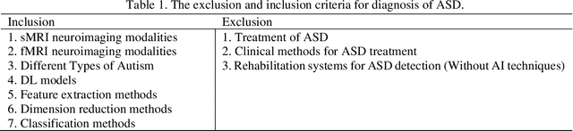 Figure 2 for Automatic Autism Spectrum Disorder Detection Using Artificial Intelligence Methods with MRI Neuroimaging: A Review