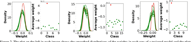 Figure 2 for Trojan Signatures in DNN Weights
