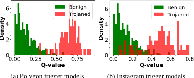 Figure 3 for Trojan Signatures in DNN Weights