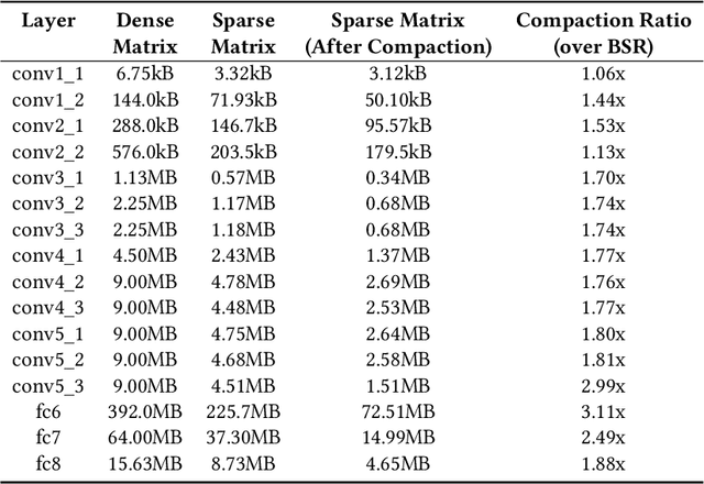 Figure 4 for Exploiting Weight Redundancy in CNNs: Beyond Pruning and Quantization