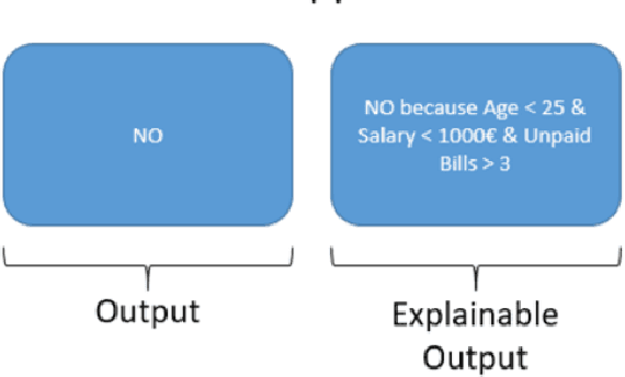 Figure 1 for Explanation Method for Anomaly Detection on Mixed Numerical and Categorical Spaces