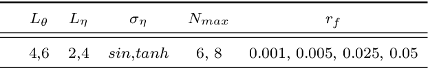 Figure 1 for wPINNs: Weak Physics informed neural networks for approximating entropy solutions of hyperbolic conservation laws
