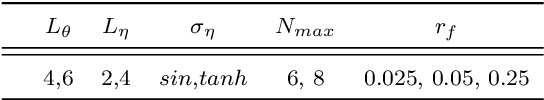 Figure 3 for wPINNs: Weak Physics informed neural networks for approximating entropy solutions of hyperbolic conservation laws